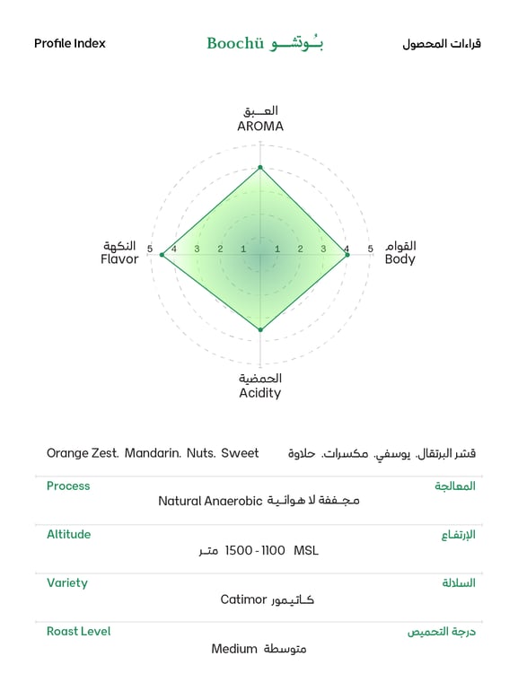 OMNI | CHINA | BOOSHU | ORANGE ZEST & MANDARIN (250g)